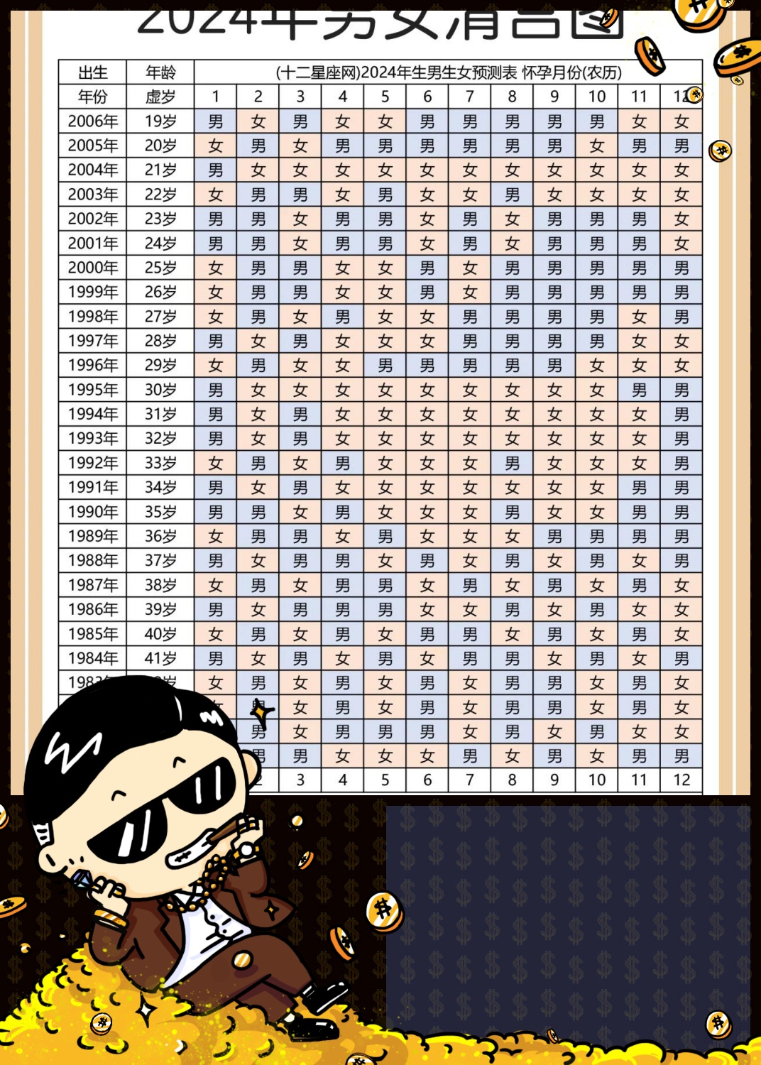 【清宫图怎么看?】 怀孕月份怎么算? 我月经一直不准,好头疼!