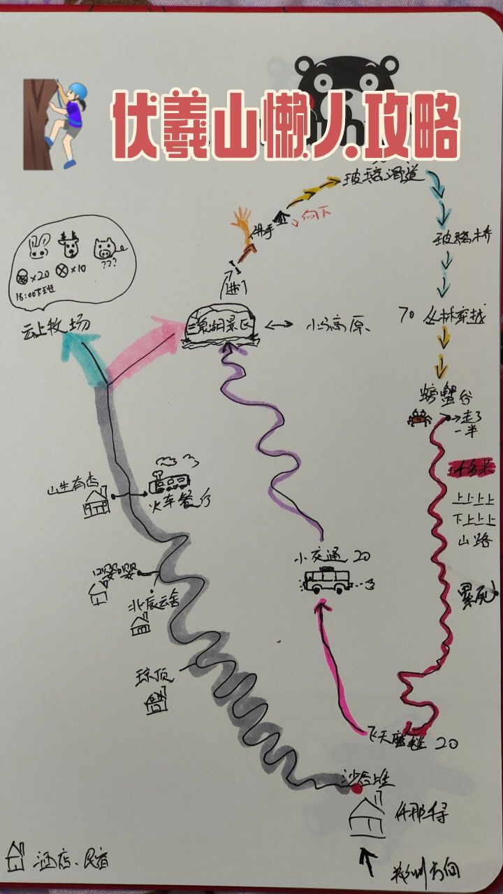 伏羲山一日游攻略图片