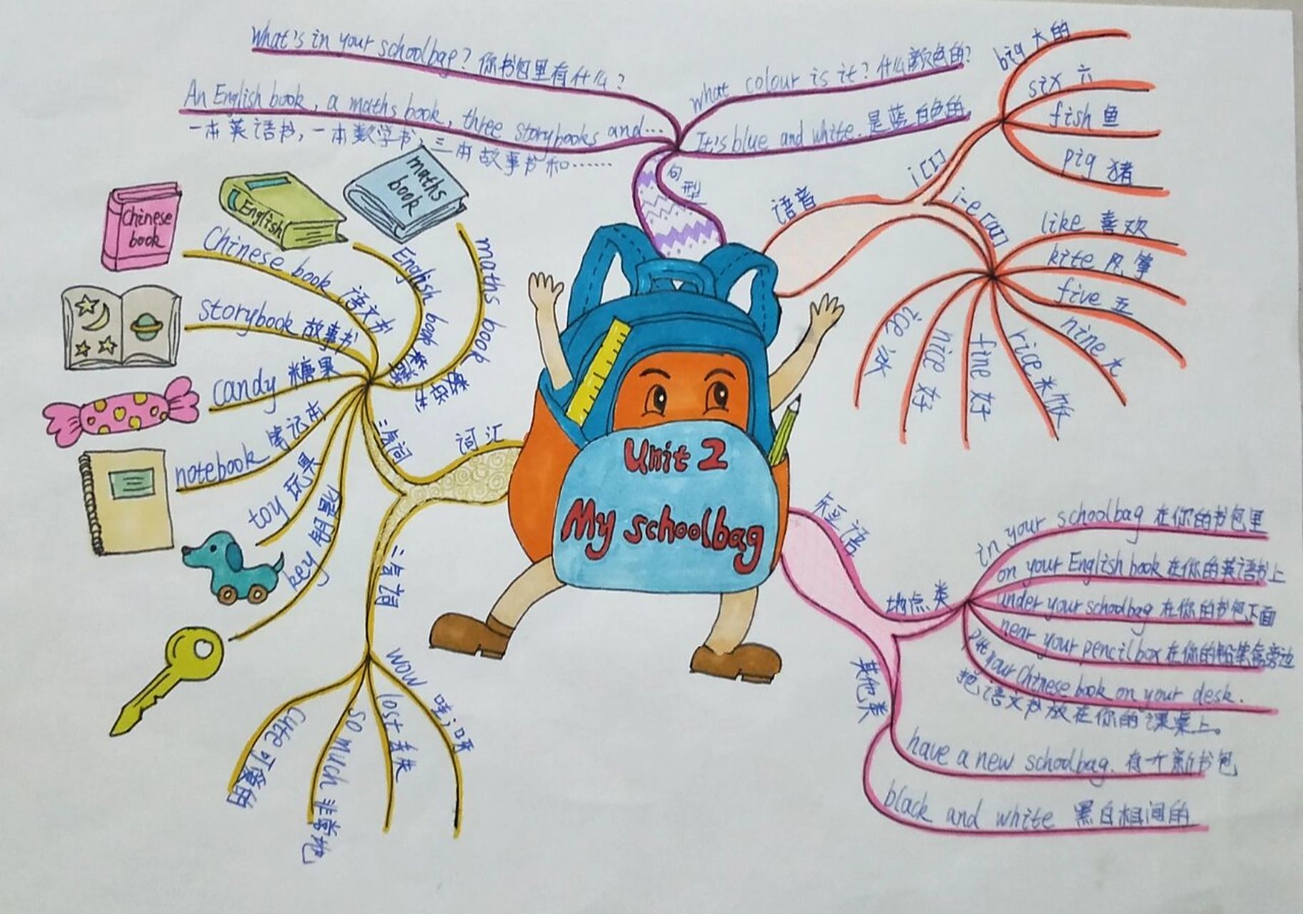 四年级上册英语第一二三单元思维导图