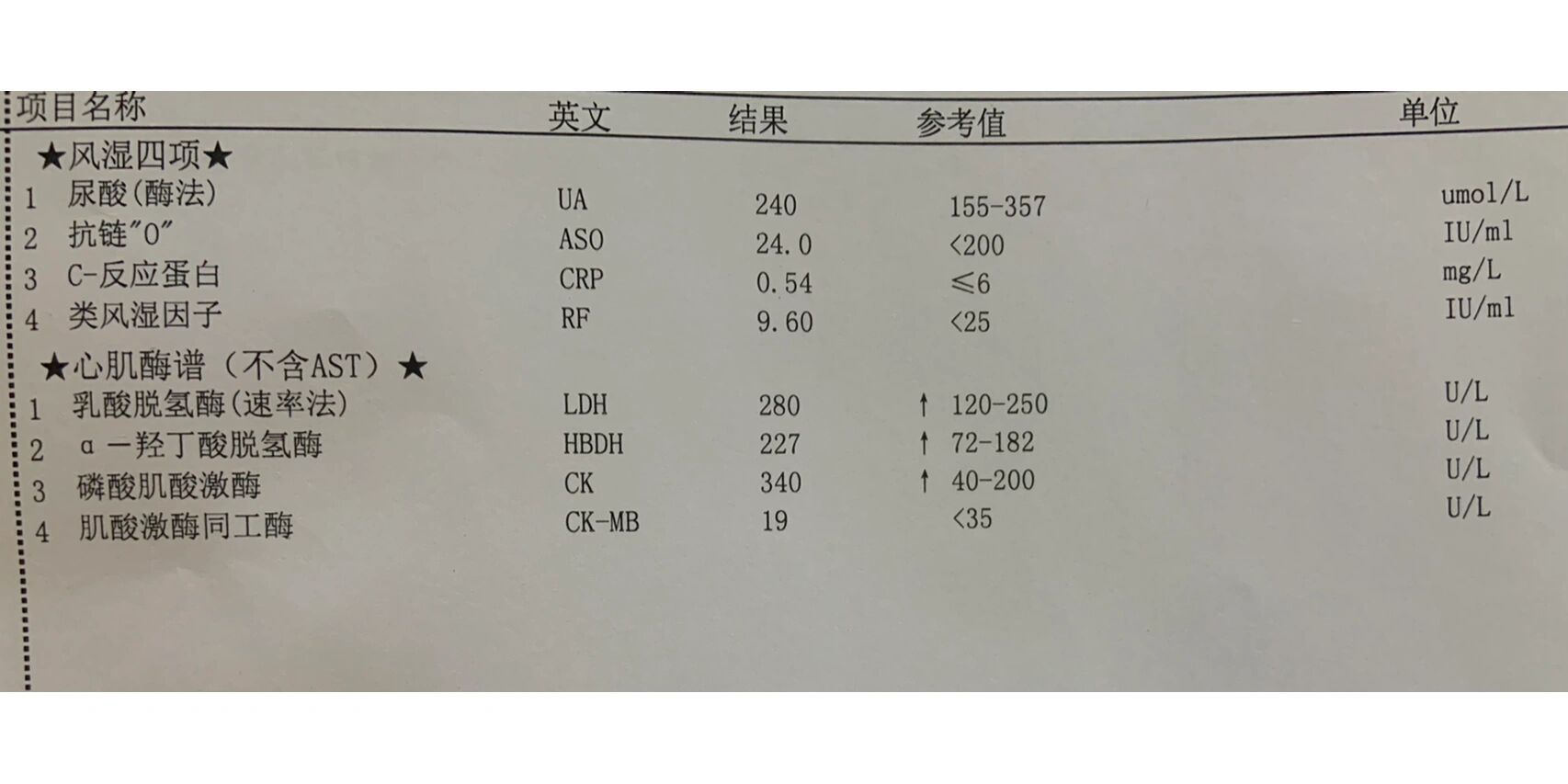 心肌酶谱七项图片