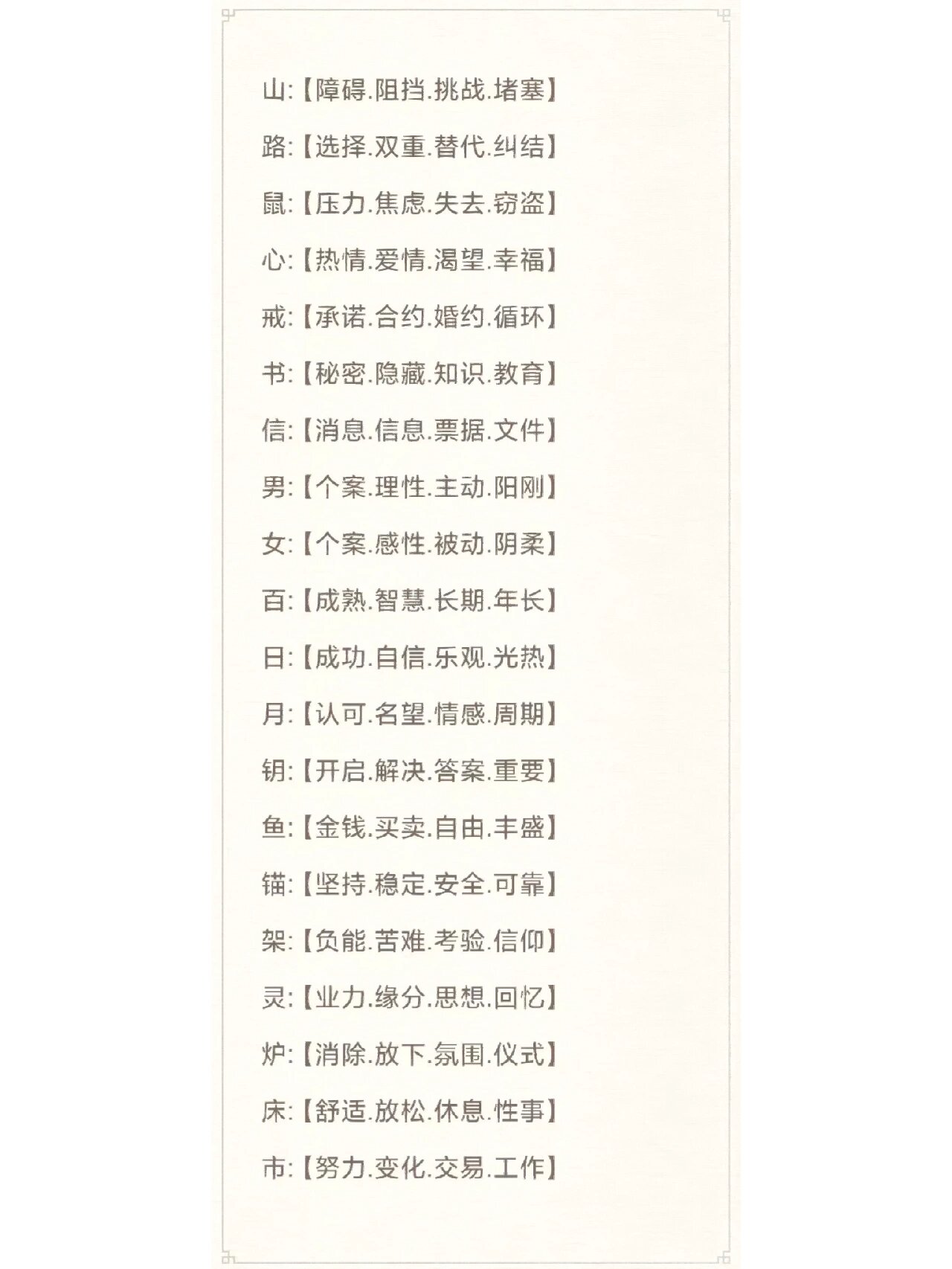 雷诺曼牌意 40张牌意 实用 简洁 速记表