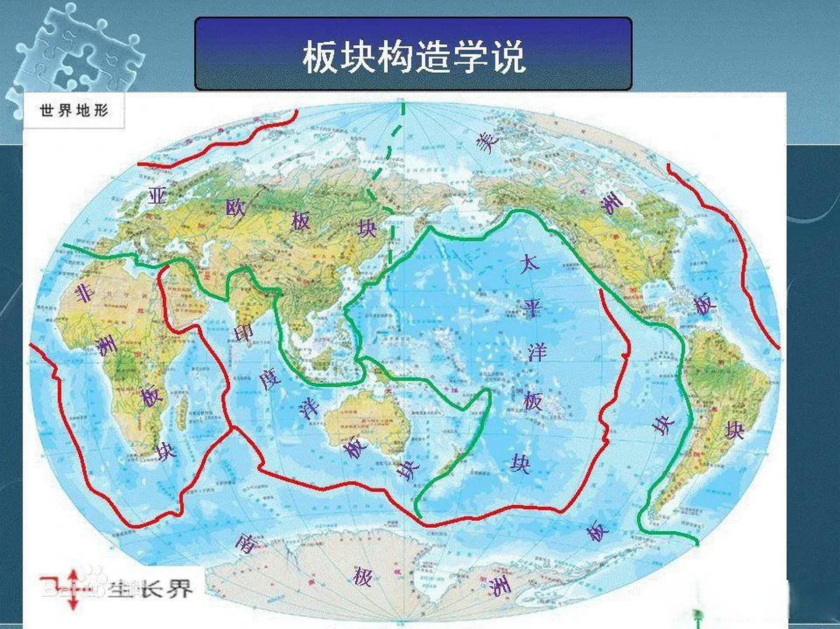 板块 地球的地壳厚度不同,海洋下较薄,大洲处较厚