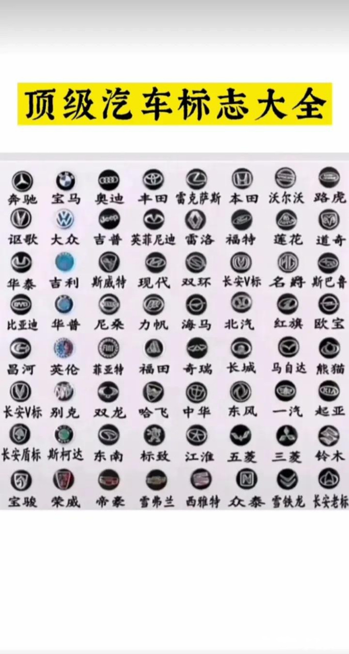 汽车标志大全