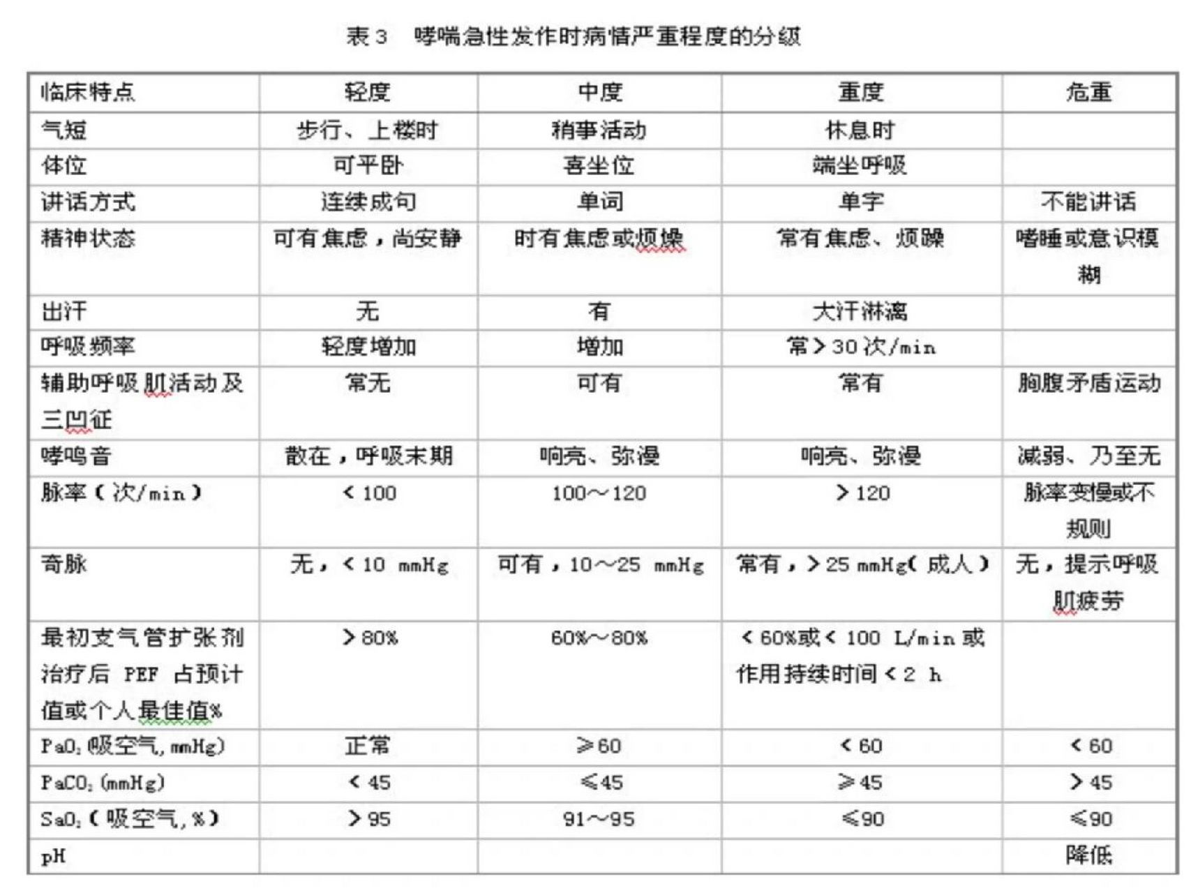 呼吸衰竭分型图片