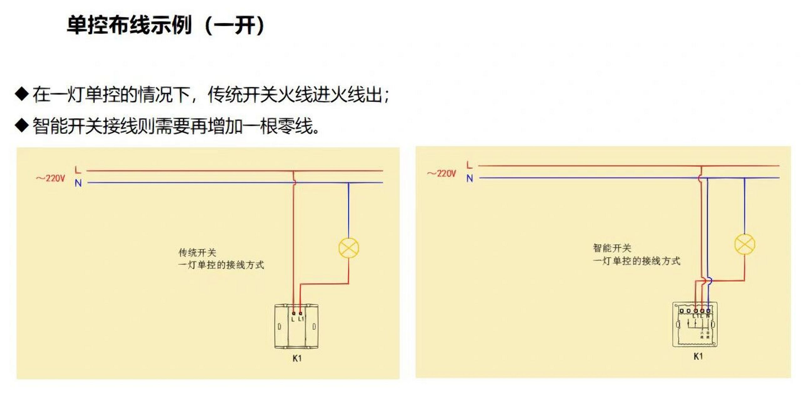 智能开关布线(图解) 给装修公司培训资料给大家看看 以传统布线和智能