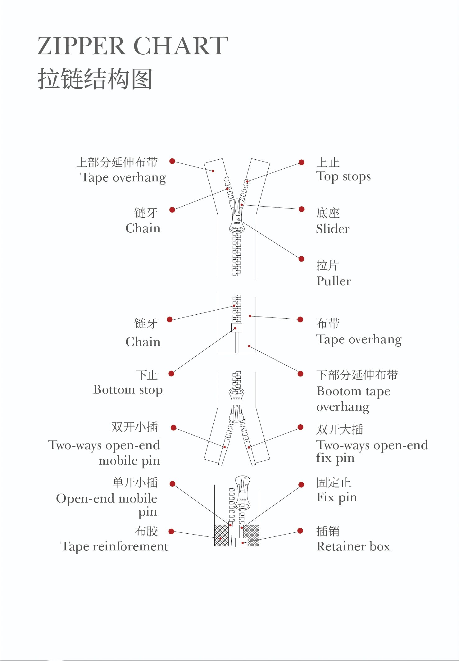 超详细的拉链结构图和拉链类型及测量方法