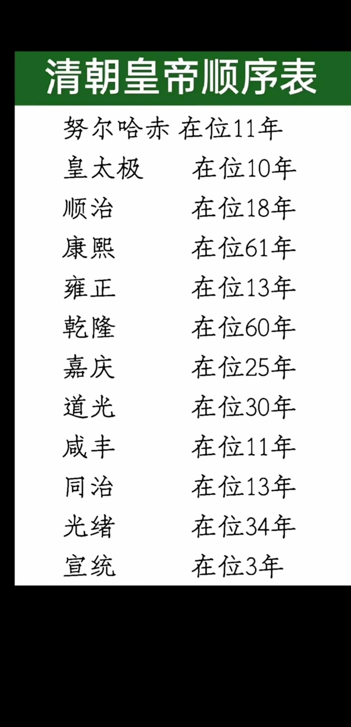 清朝十二帝名字图片