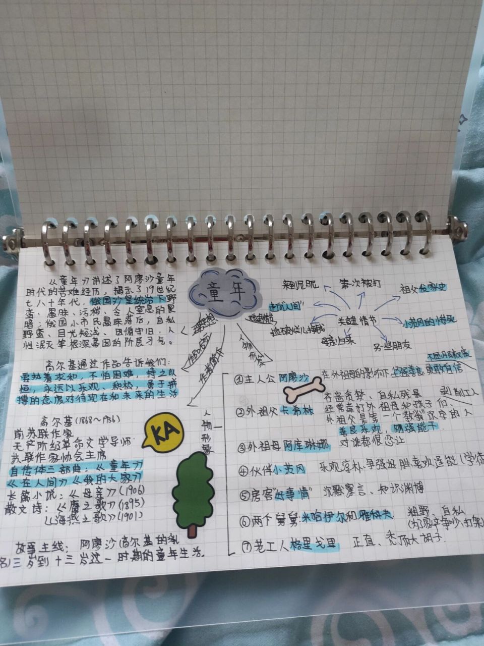 童年思维导图 六年级上册必读书目 《童年》.