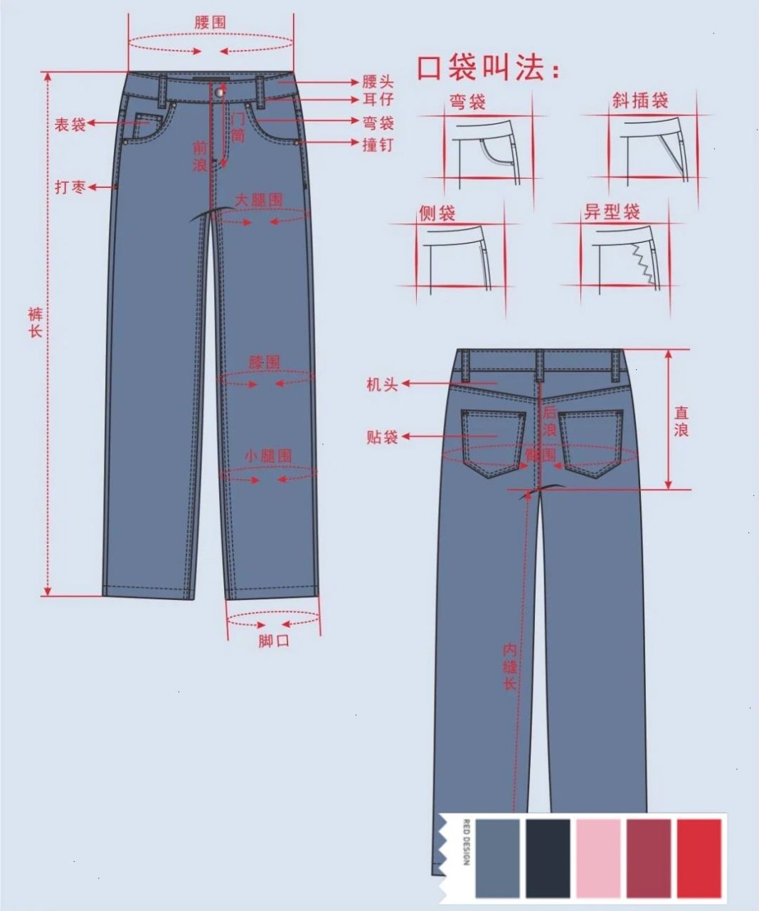 牛仔裤各个部位的叫法 牛仔裤的叫法