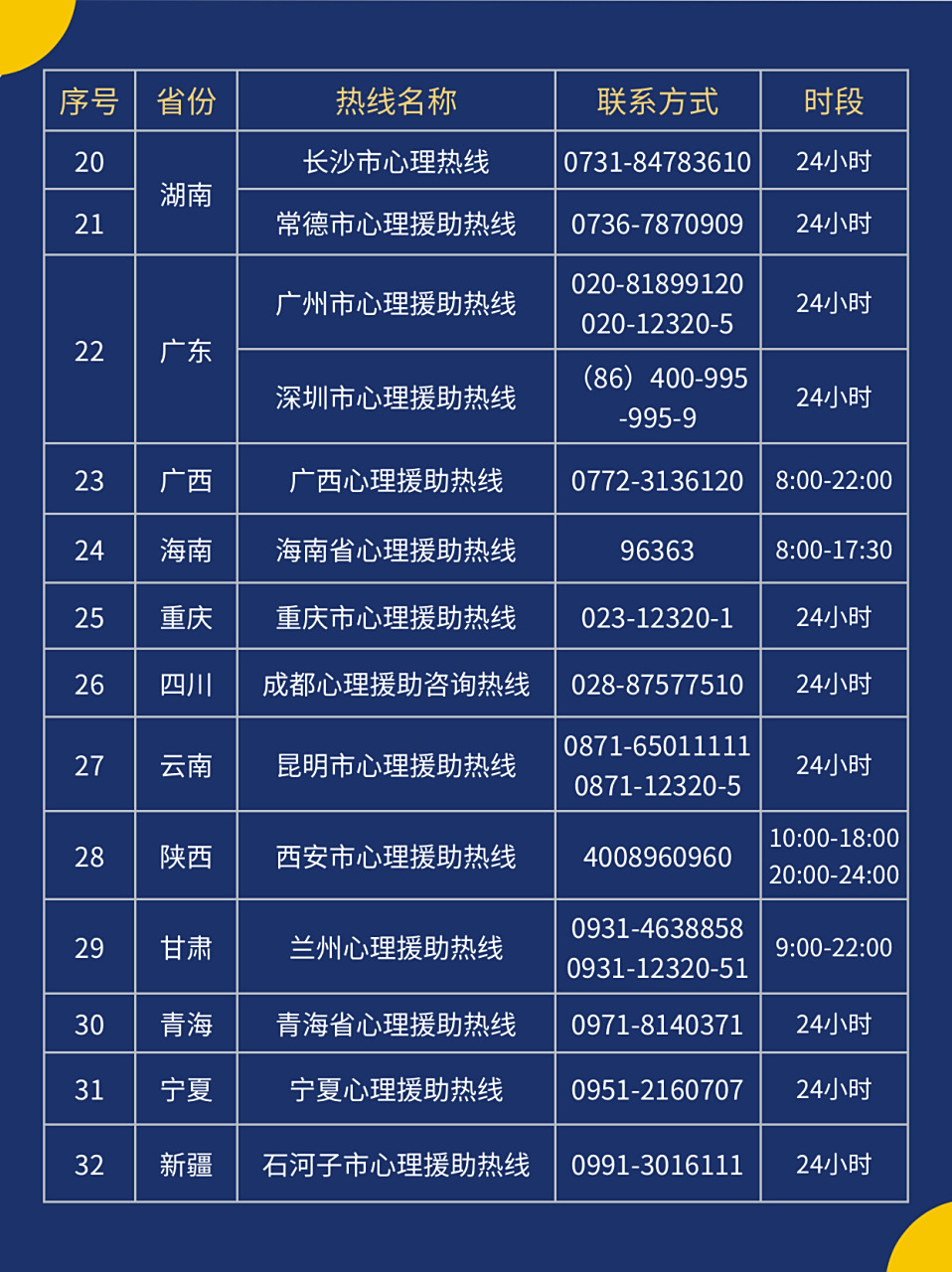 免费心理援助热线|希望你 —— 24小时心理援助热线94 倾听你的心声