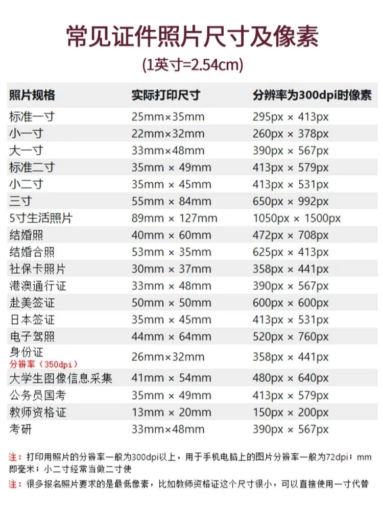 美图秀秀改照片尺寸图片