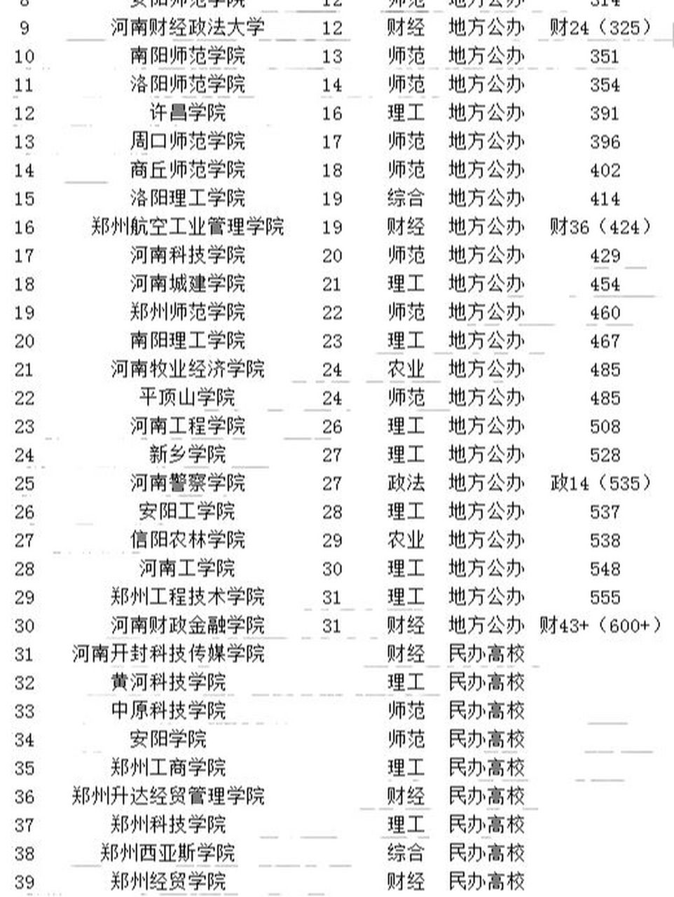 河南专升本院校图片