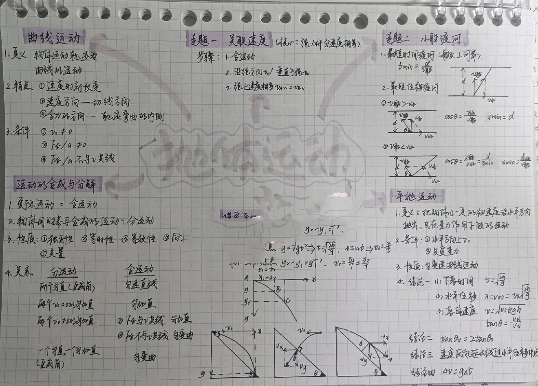 高中物理 抛体运动   高中物理必修二 抛体运动思维导图/曲线运动部分