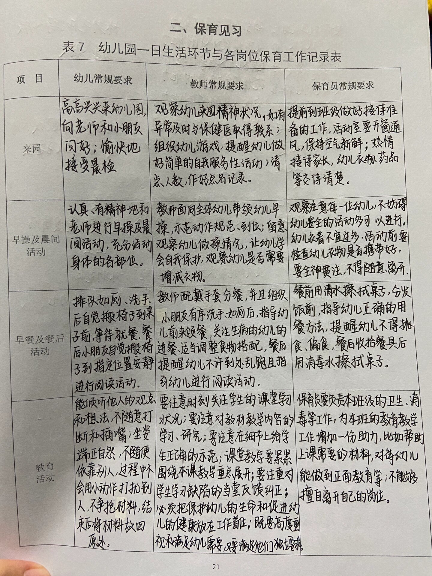 幼儿园一日生活与与各岗位保育工作记录表