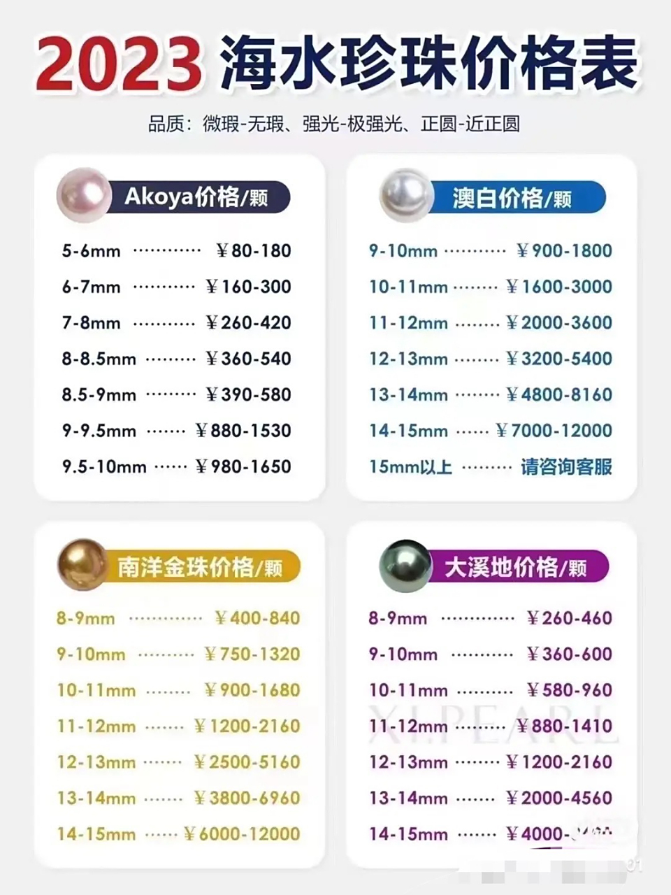 60152023年珍珠价格表6015买前不吃亏 大家好!