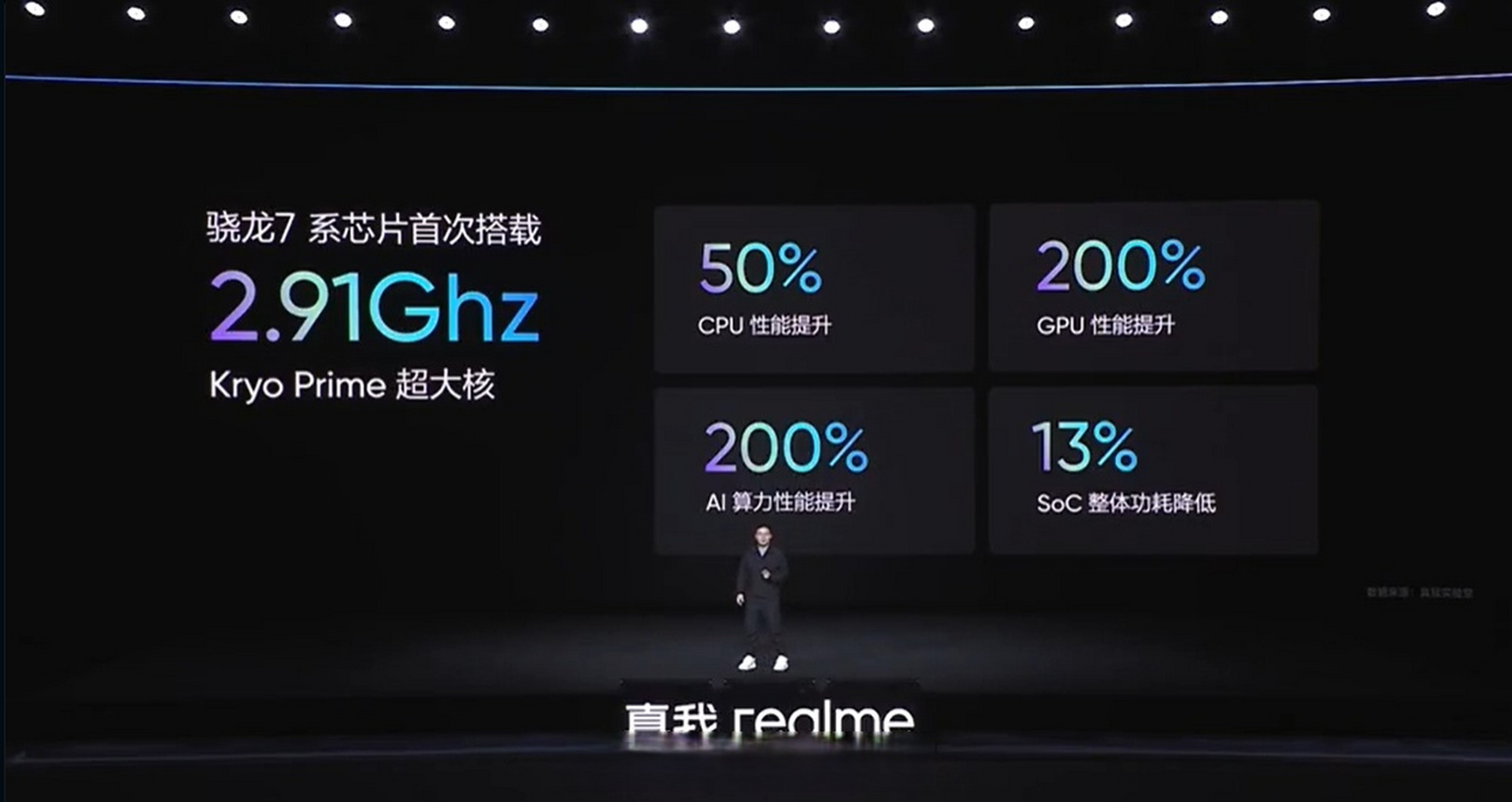 第二代骁龙7 对比骁龙870,有真我gt模式40,还有稳帧技术