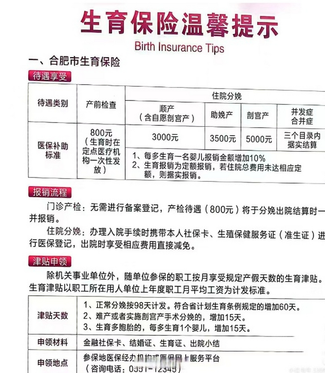 合肥生育津贴领取流程! #合肥生活通##合肥生活通