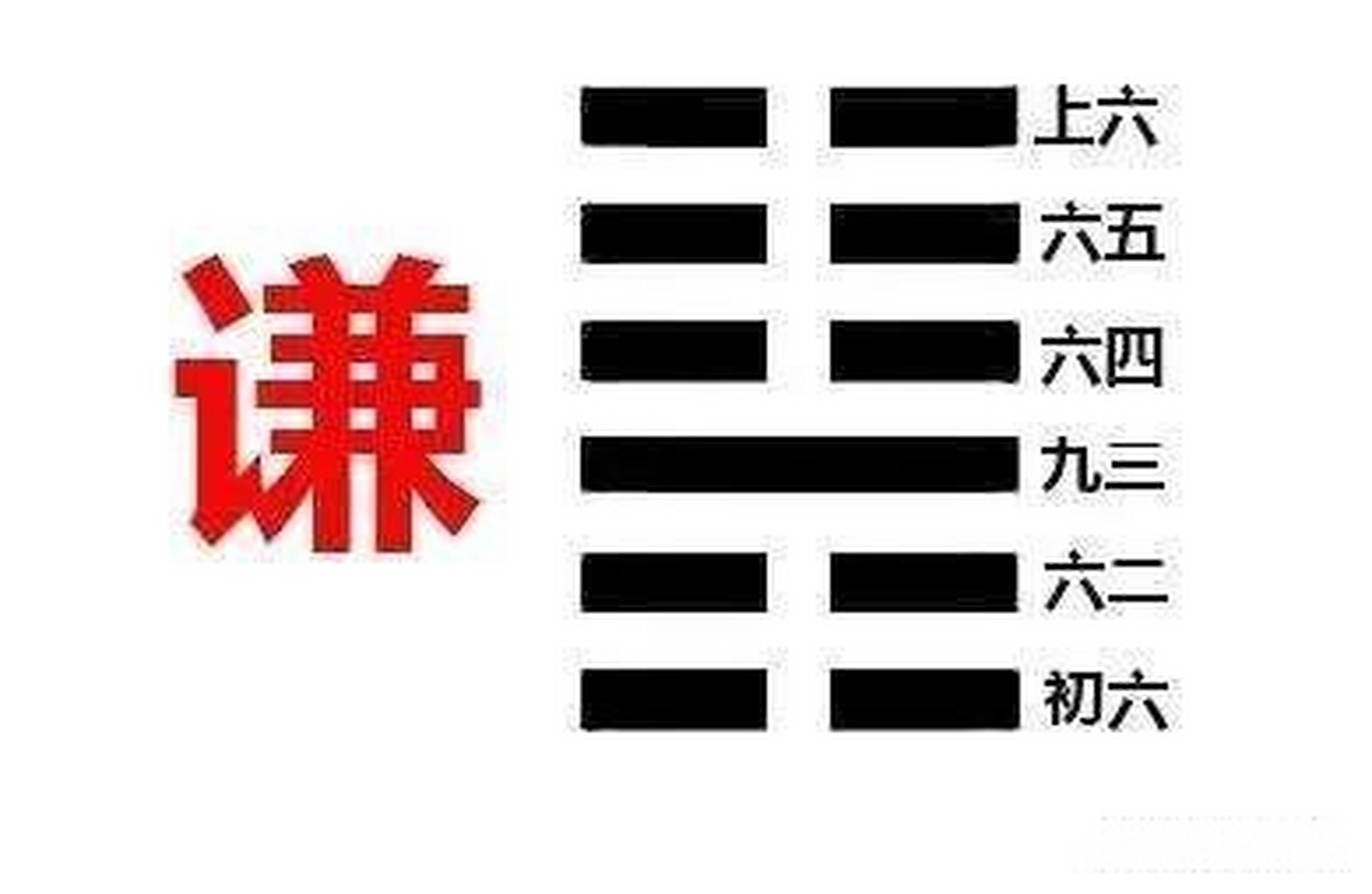 《易经》六十四卦,却只有一卦六爻皆吉,那就是谦卦.