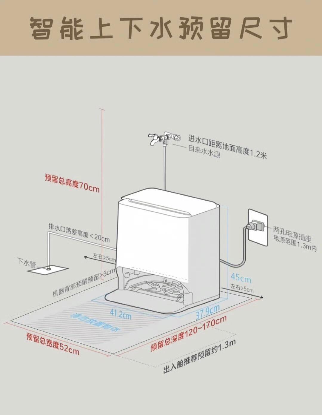 滚筒洗衣机水电高度图图片