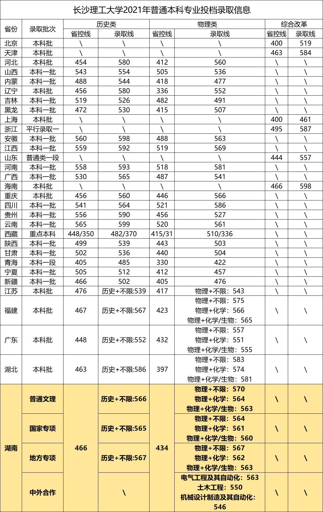 长沙理工大学西苑图片