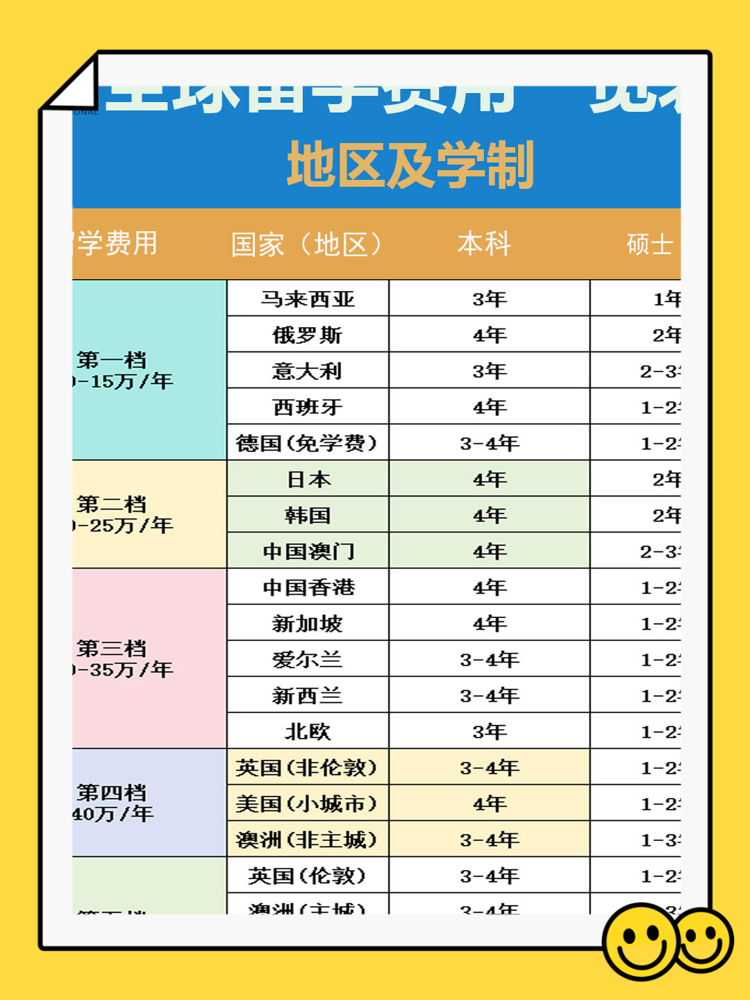 出国留学一年多少费用(公派出国留学费用一览表)