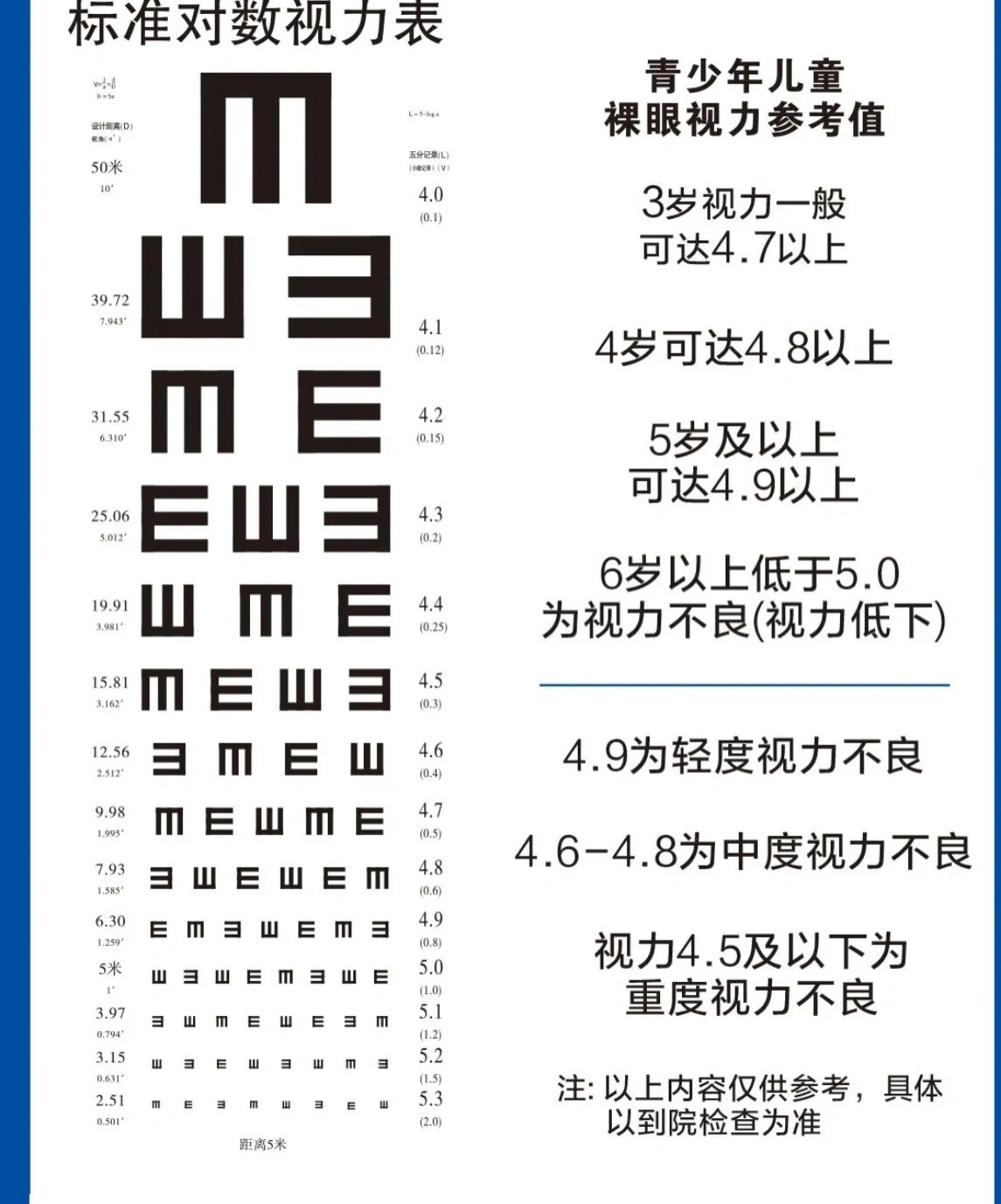 5.0视力正常吗图片