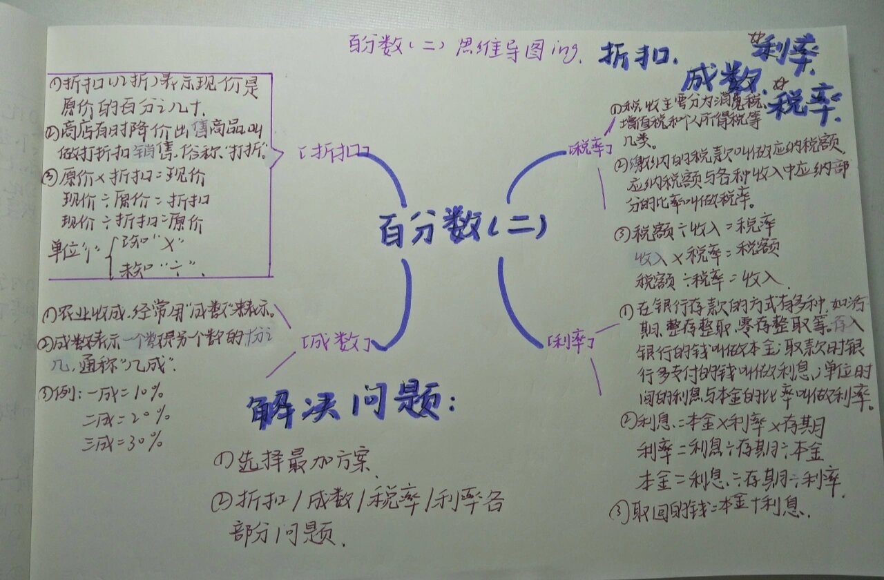 六下数学思维导图 第二单元 百分数