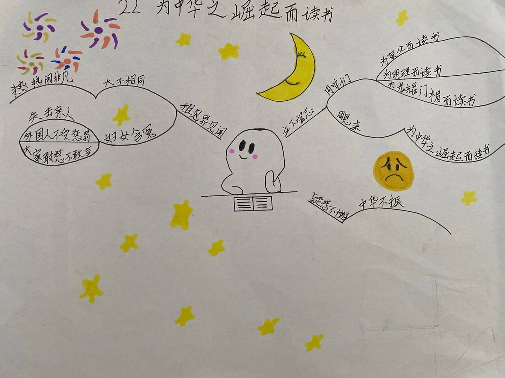 完成一幅思维导图 2.