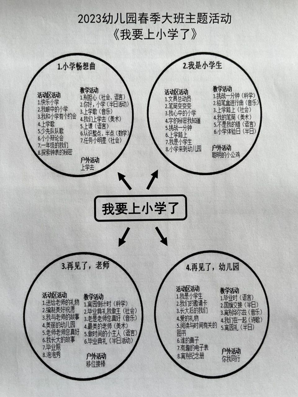 了》 幼儿园大班这个学期就要毕业了,幼小衔接主题的活动课程分享给你