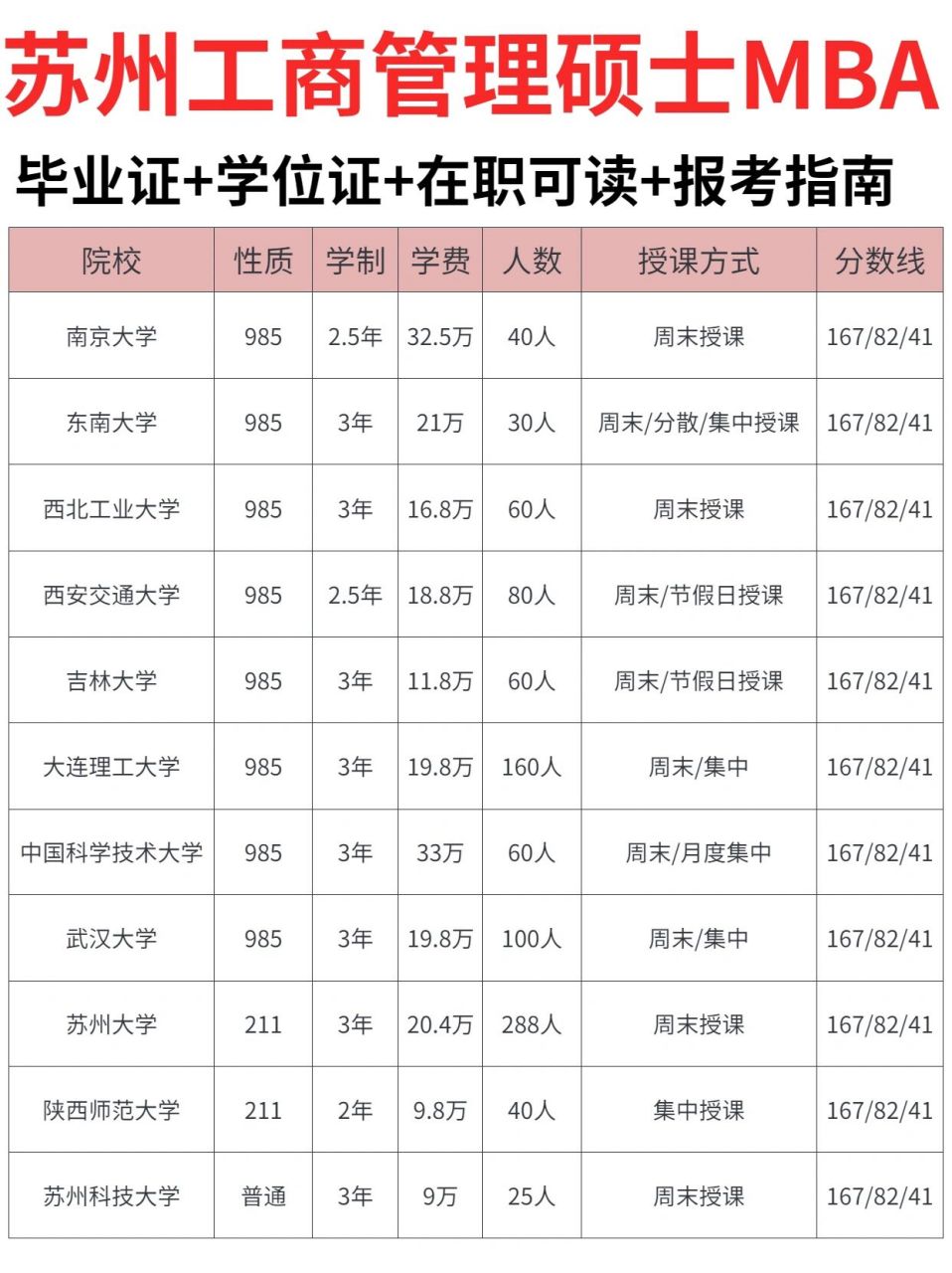 苏州招收工商管理硕士mba的院校汇总‼️工商管理硕士,全称为