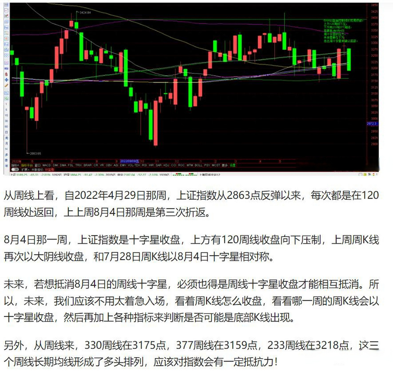 8月13日的周線分析 周k線十字星對十字星,會不會成真?