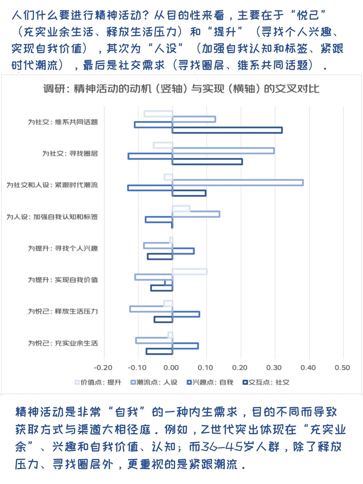 《当代年轻人"精神消费"现状调研》报告 近日,京东消费及产业发展研究