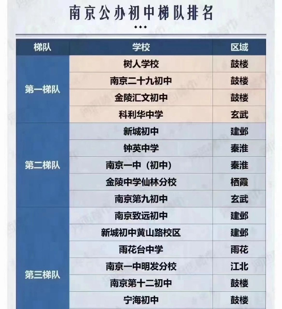 南京中小学排名新鲜出炉