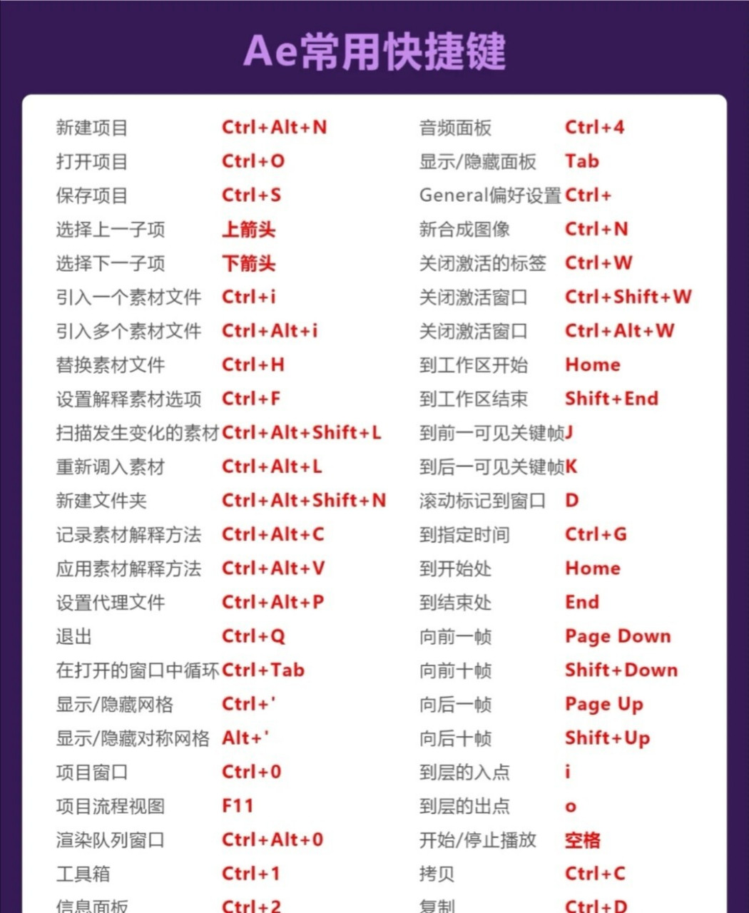 ae常用快捷键,给你们整理出来啦7878 收藏起来慢慢学吧