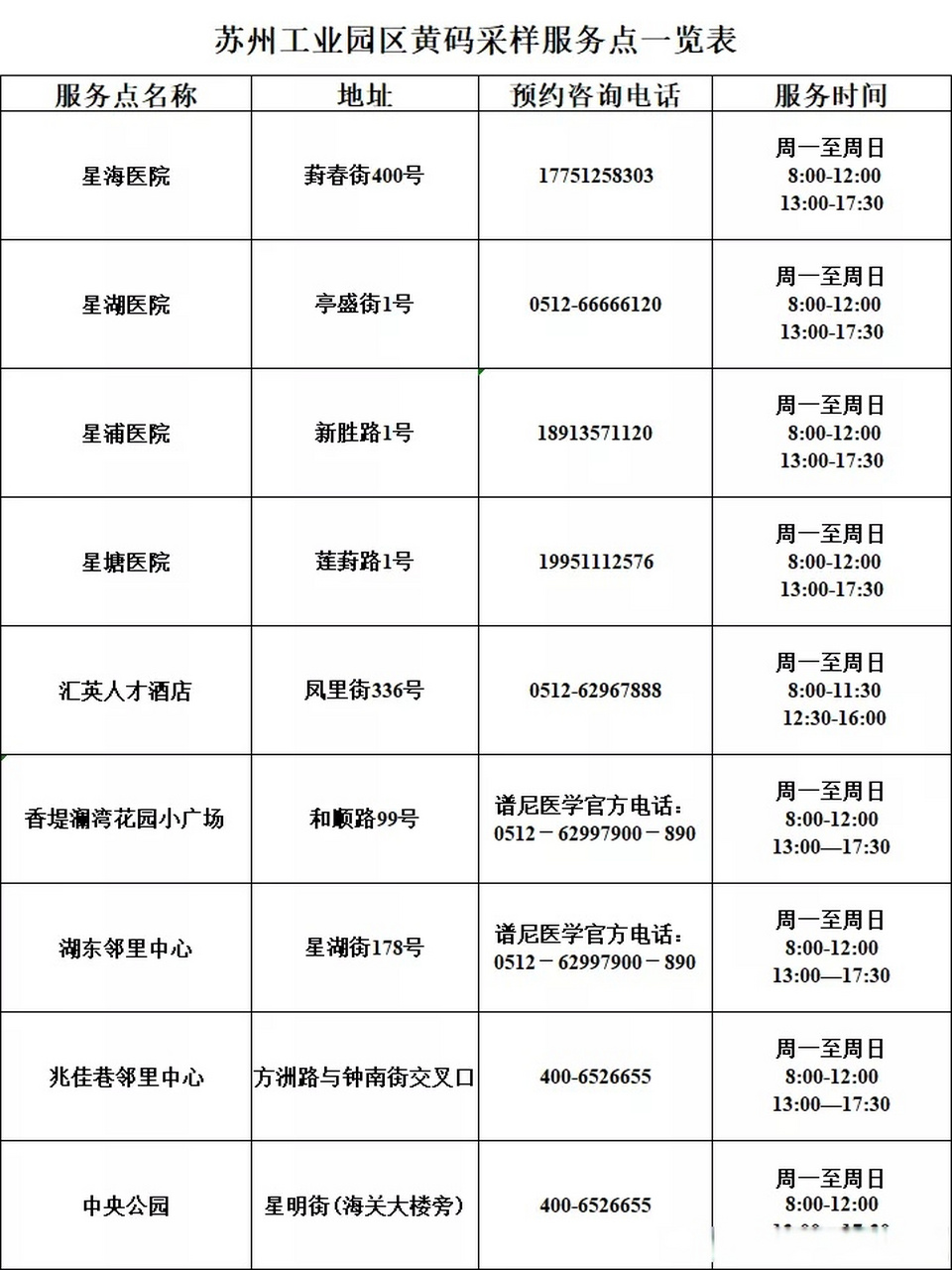 短信开通会员代码大全怎么写