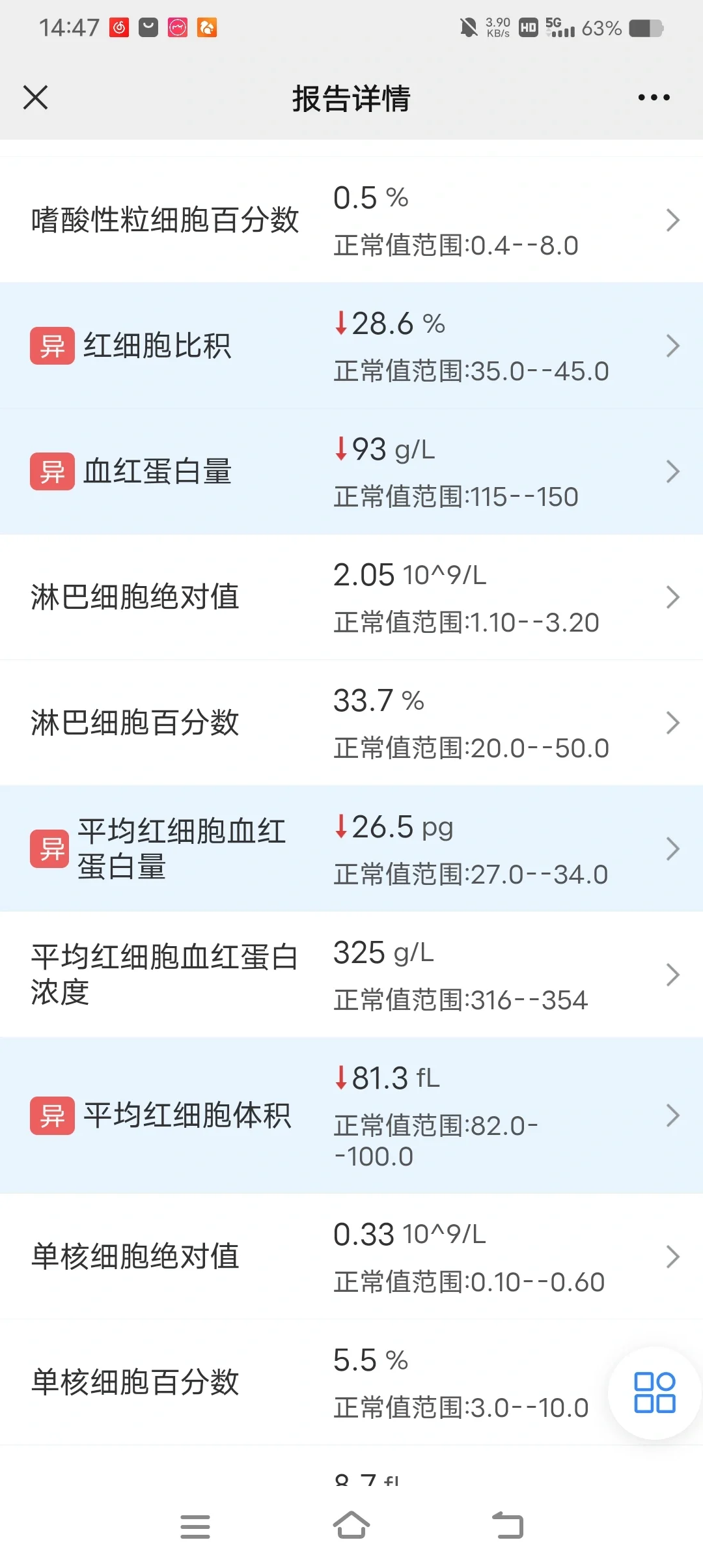 求助:子宫异常出血淋漓不尽 从3.9号开始,一直到3.