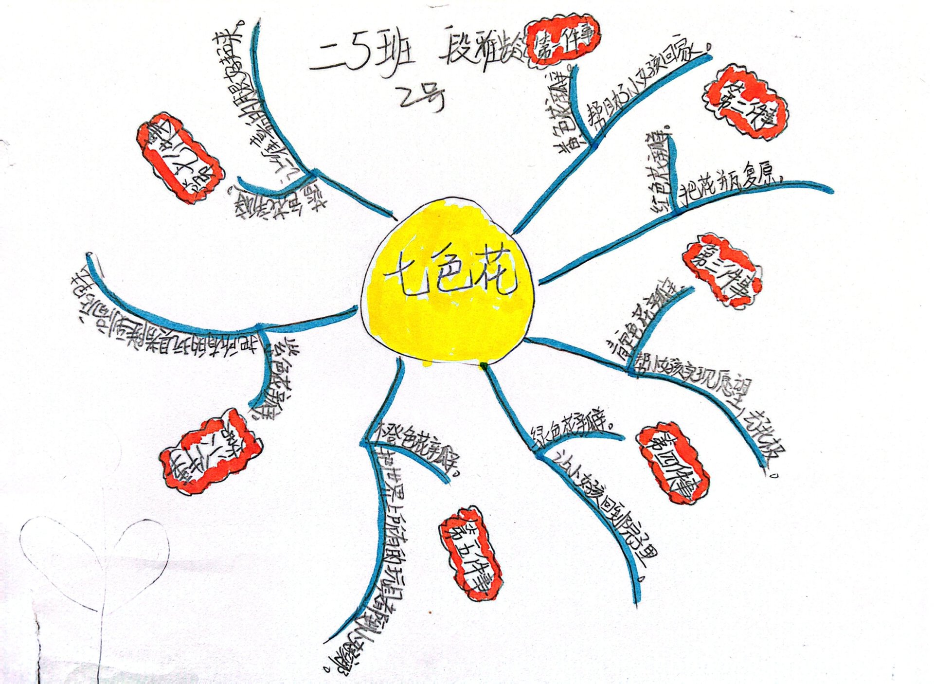 七色花制作思维导图图片