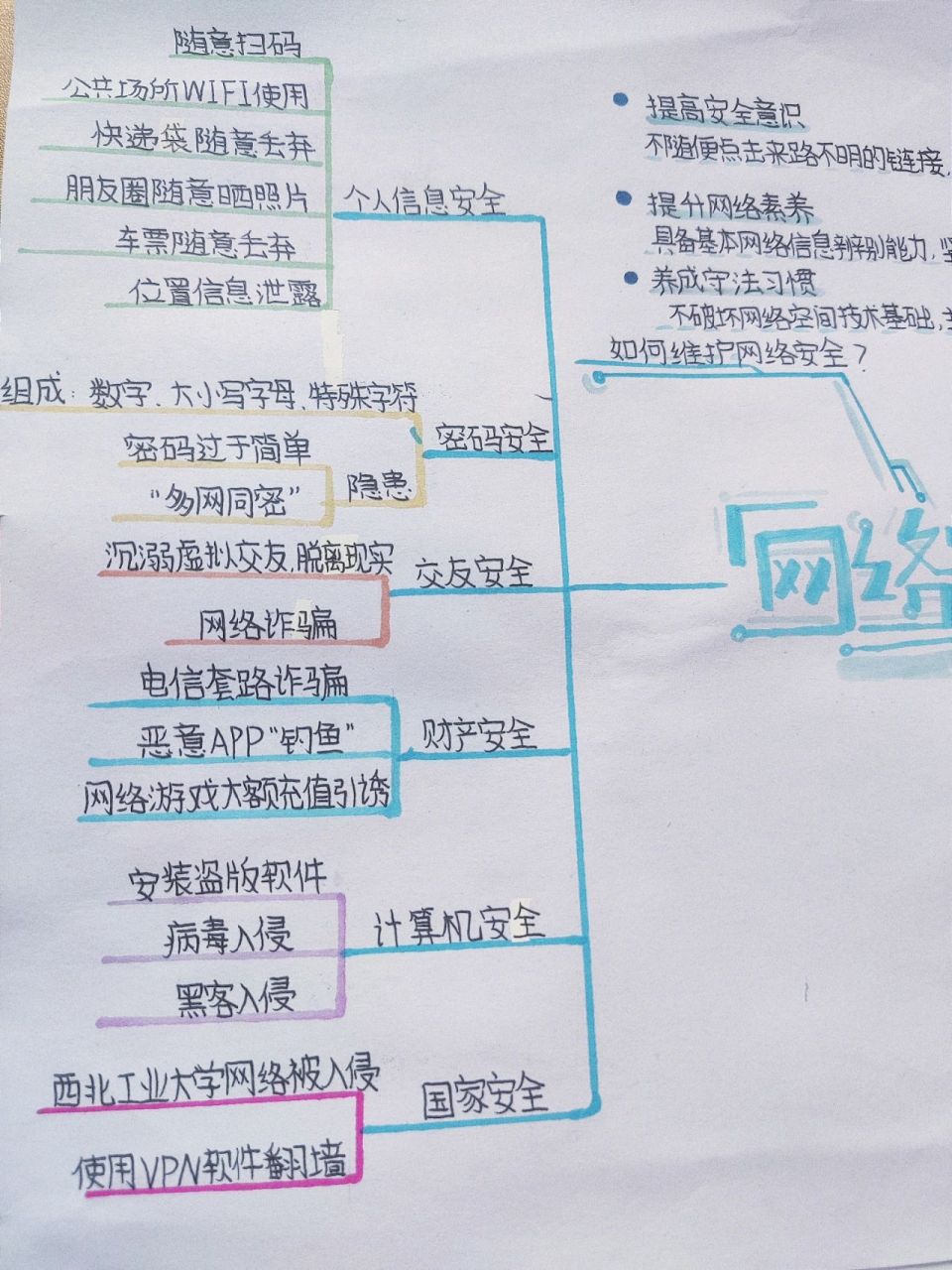 网络安全思维导图简单图片