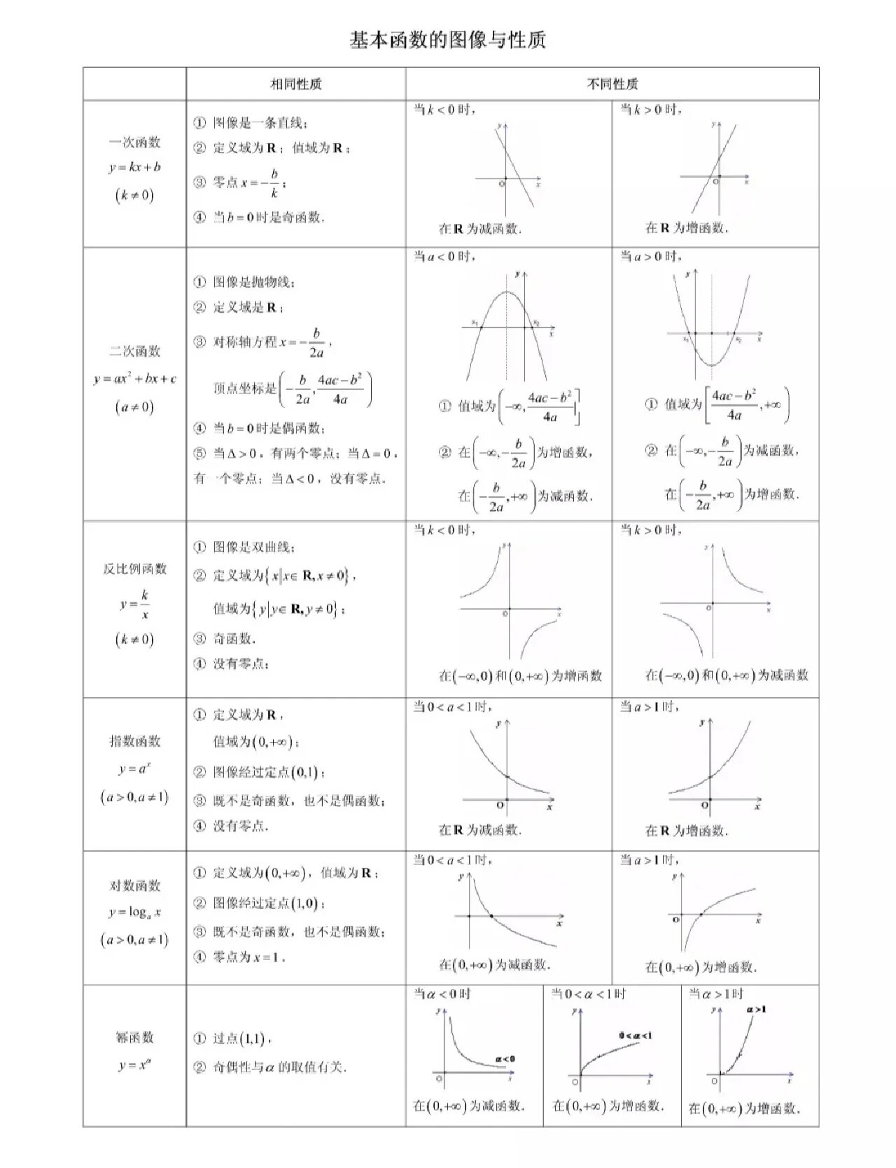 函数定义域总结图片