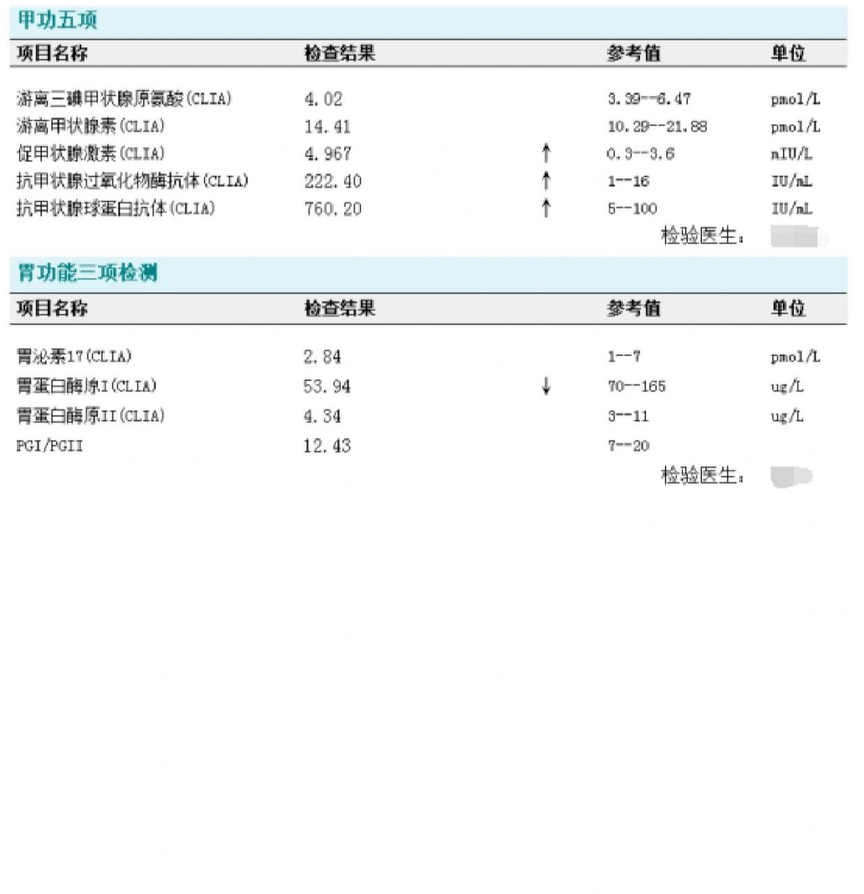 体检发现促甲状腺激素偏高,现在亚临床甲减 11月1号在千佛山体检发现