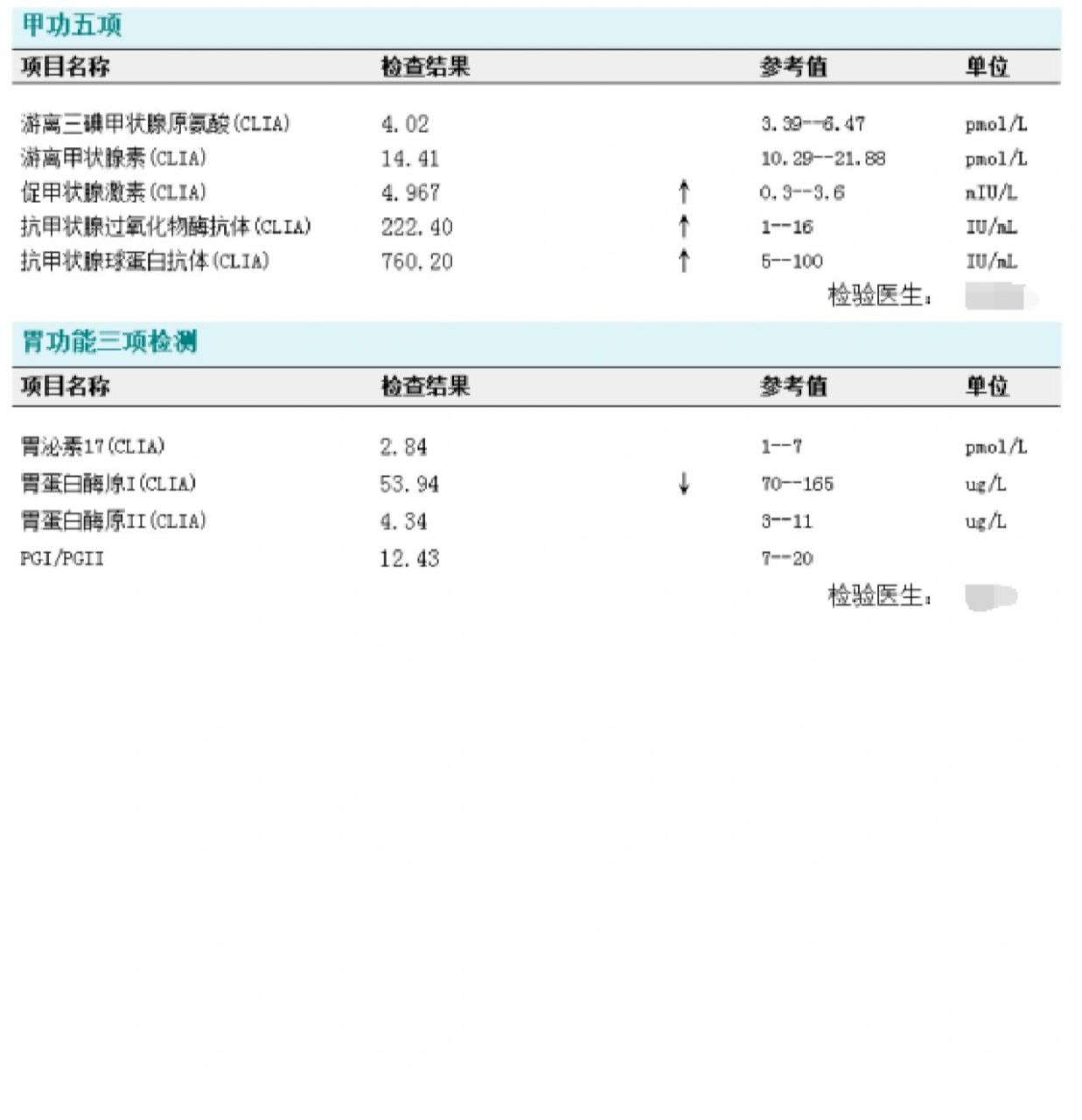 促甲状腺激素偏高图片