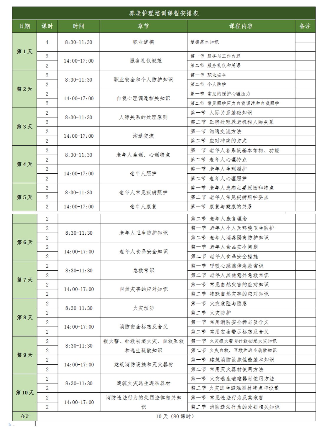 收藏!养老护理员培训课程安排表
