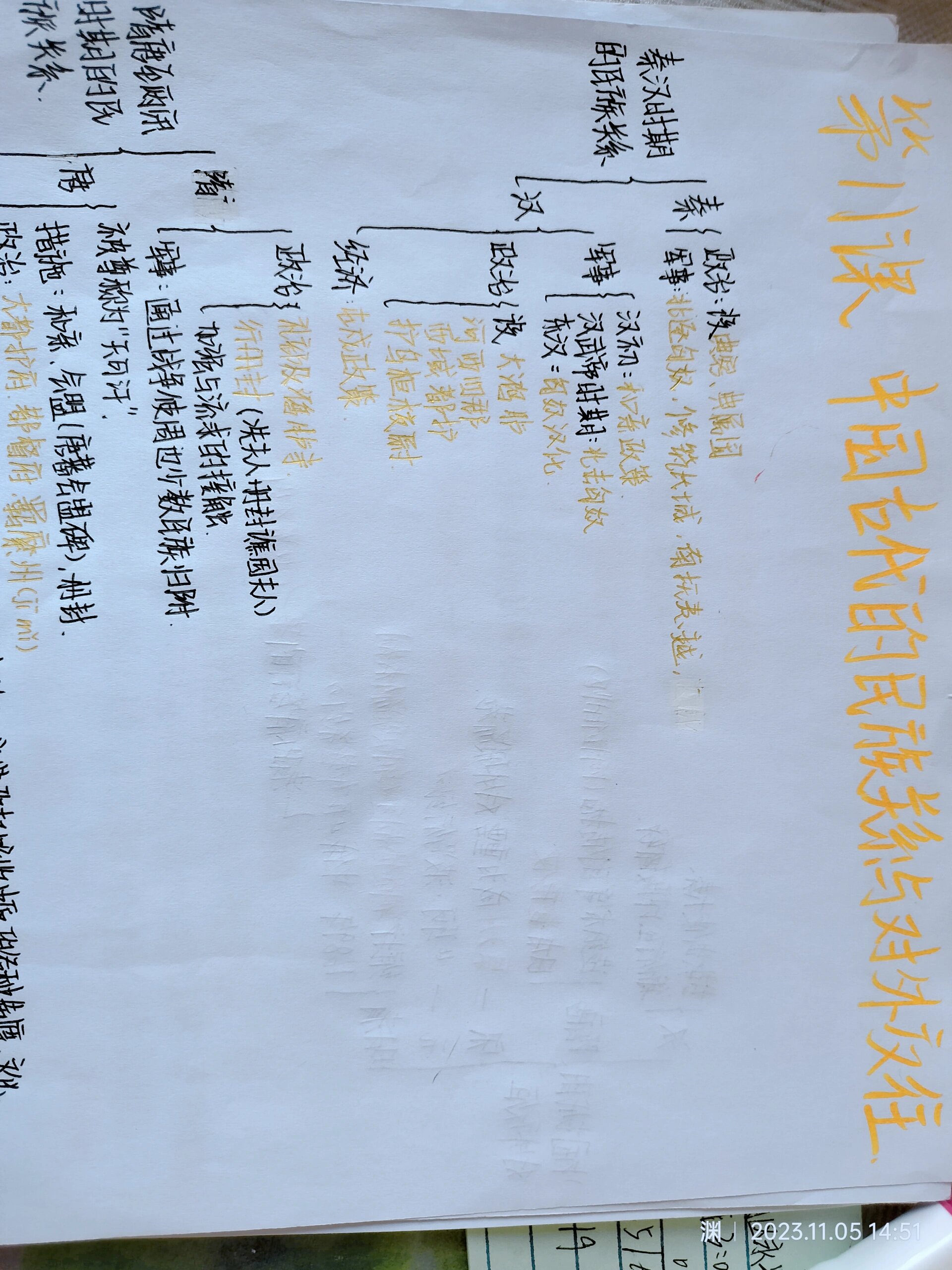 历史选择性必修一第11课思维导图 我终于又更新啦