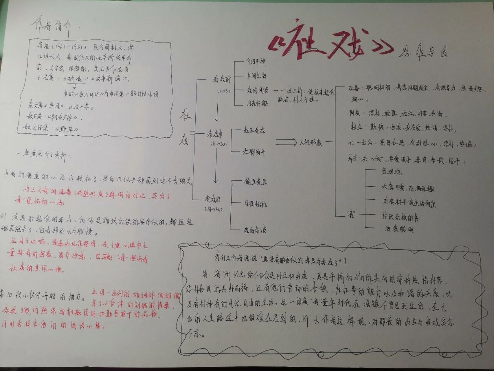 社戏思维导图 整个过程还是比较顺利的,就是这个红笔写字严重渗墨