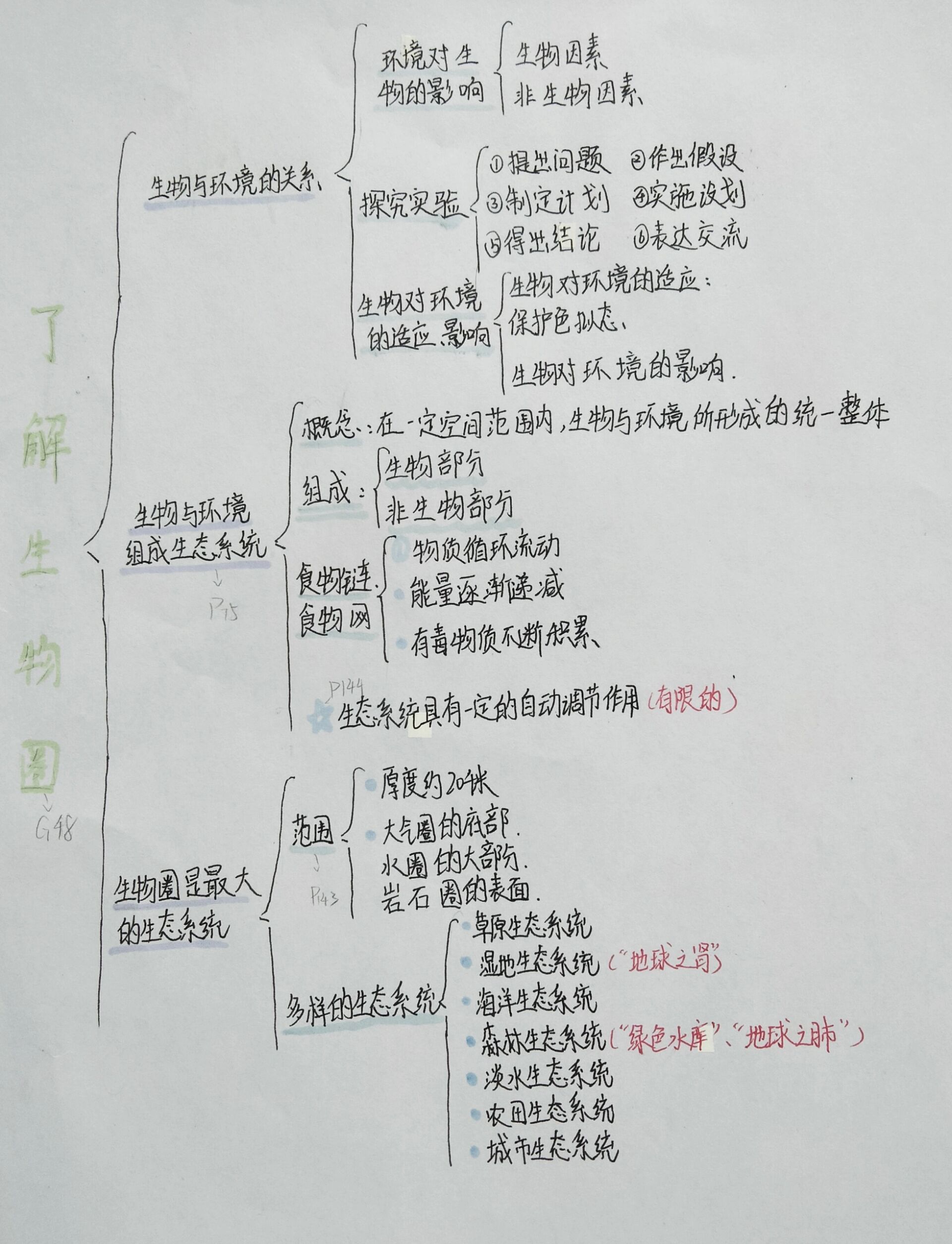 七上生物知识框架图图片