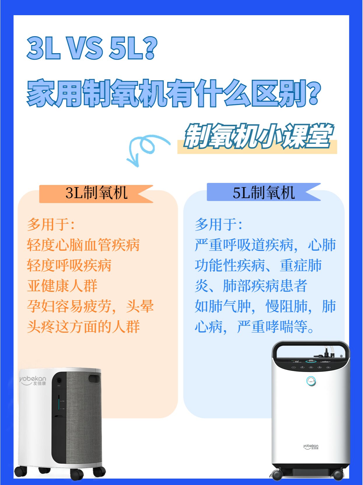 3l与5l家用制氧机有什么区别?