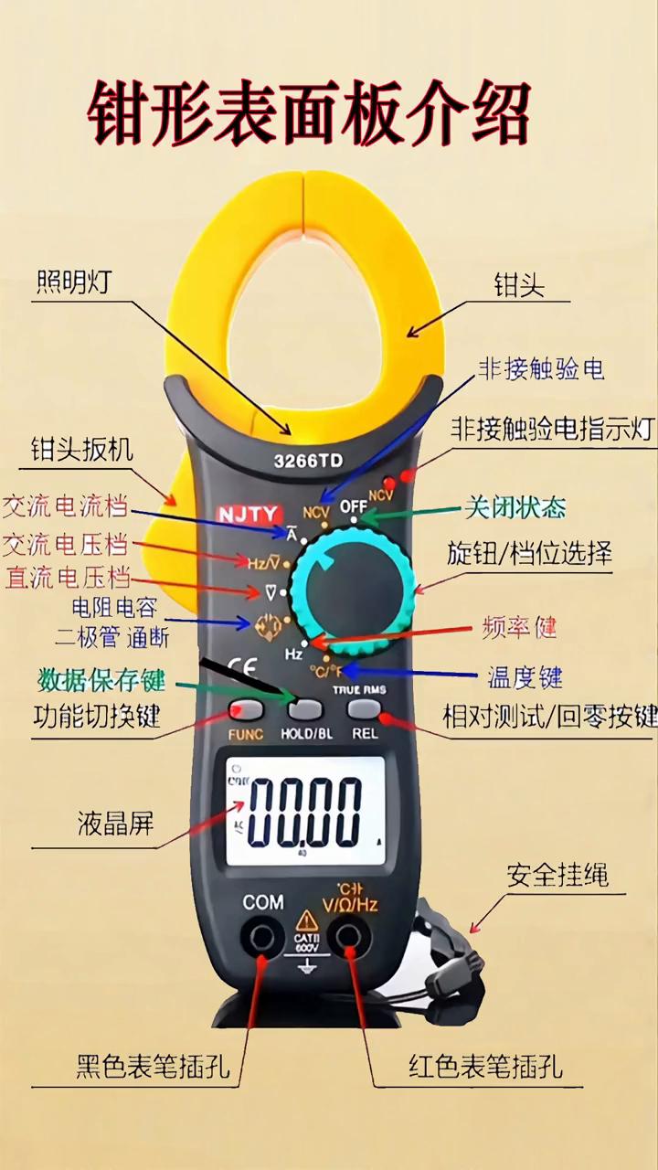 钳形表面板介绍