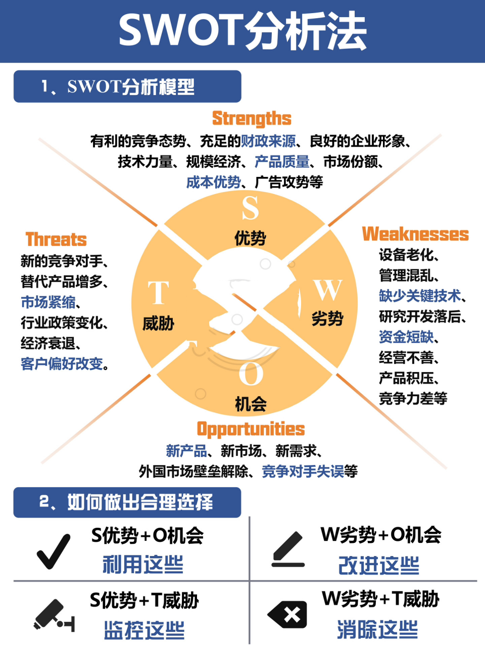 swot分析坐标图法图片