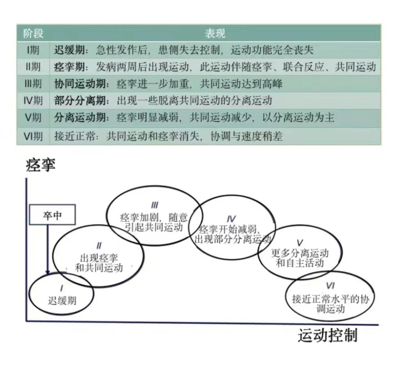 关于威布尔分布适用于什么情况的信息