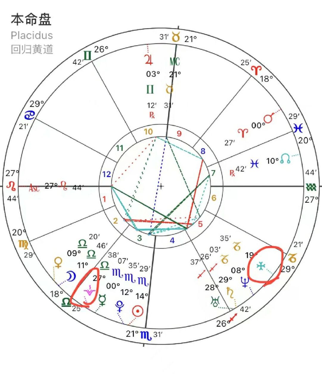 宿命点一般与个人命 运当中不可抗拒的人事物有关,但它更强调在